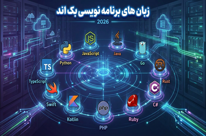 زبان های برتر برنامه نویسی بک اند | مقایسه 11 زبان با مزایا و معایب آن