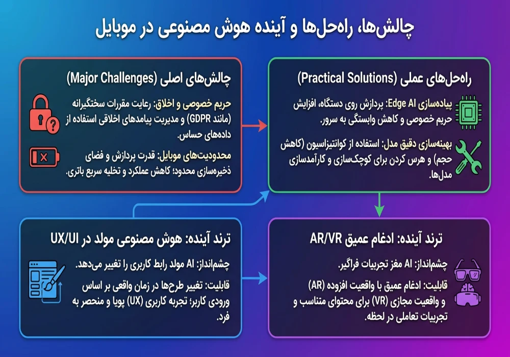 چالش های هوش مصنوعی 