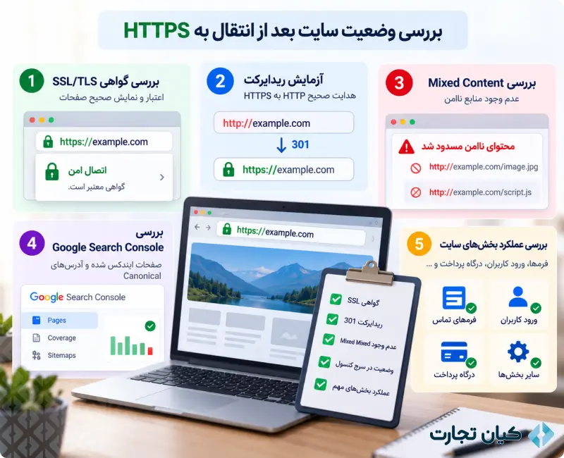 تفاوت HTTP و HTTPS 