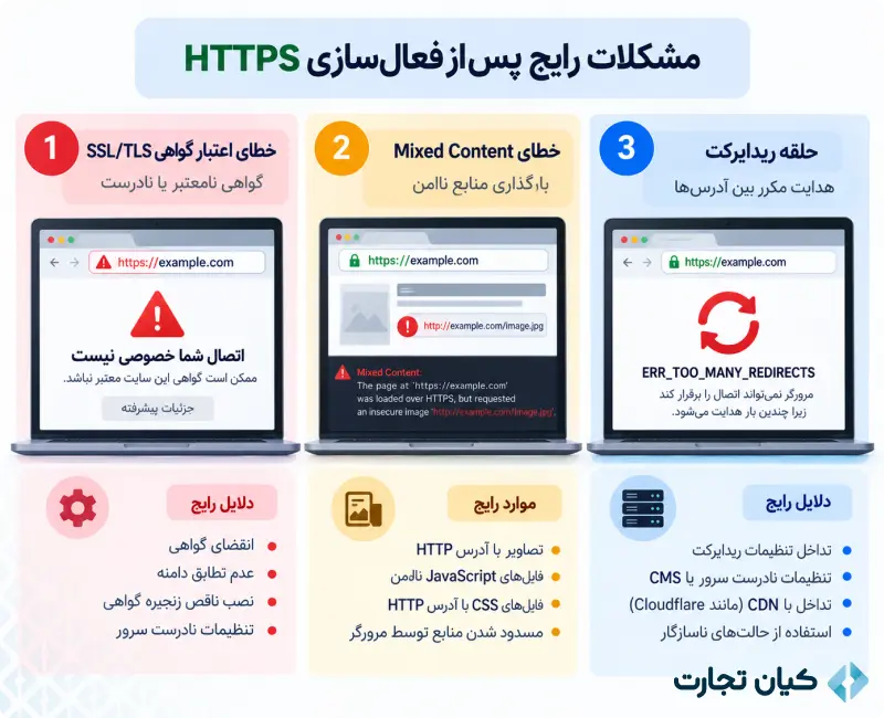 تفاوت HTTP و HTTPS 