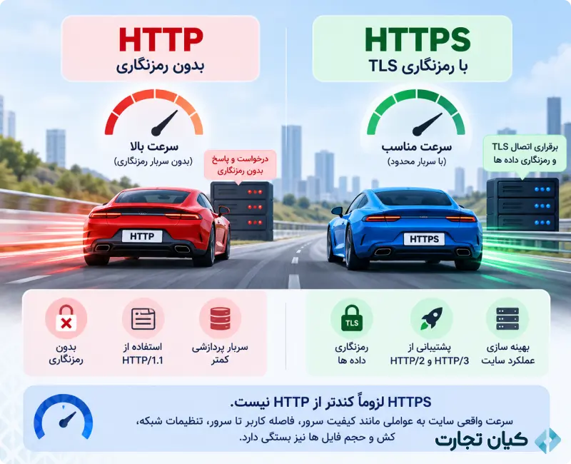 تفاوت HTTP و HTTPS 