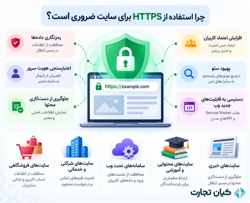 تفاوت HTTP و HTTPS 