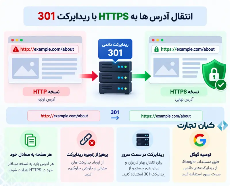 تفاوت HTTP و HTTPS 