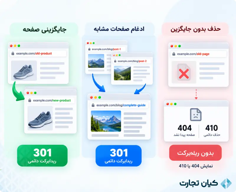 انواع ریدایرکت
