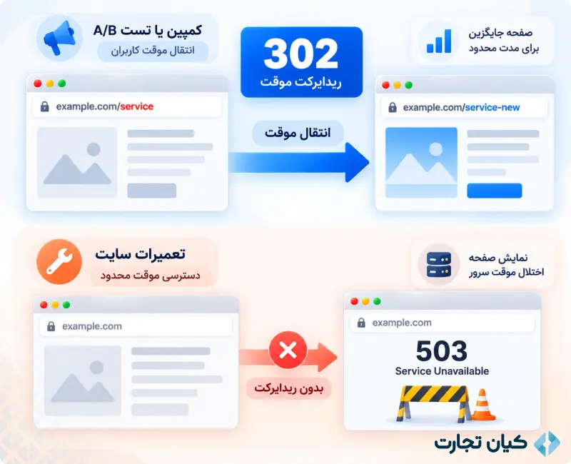 انواع ریدایرکت