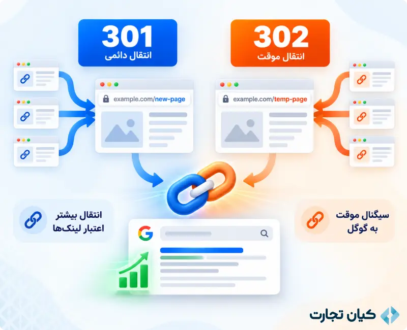 انواع ریدایرکت