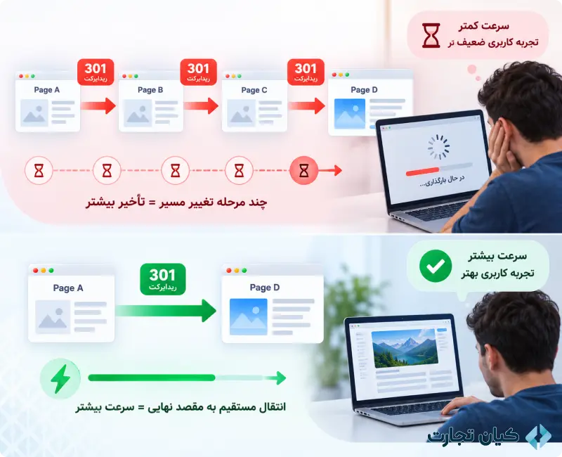 انواع ریدایرکت