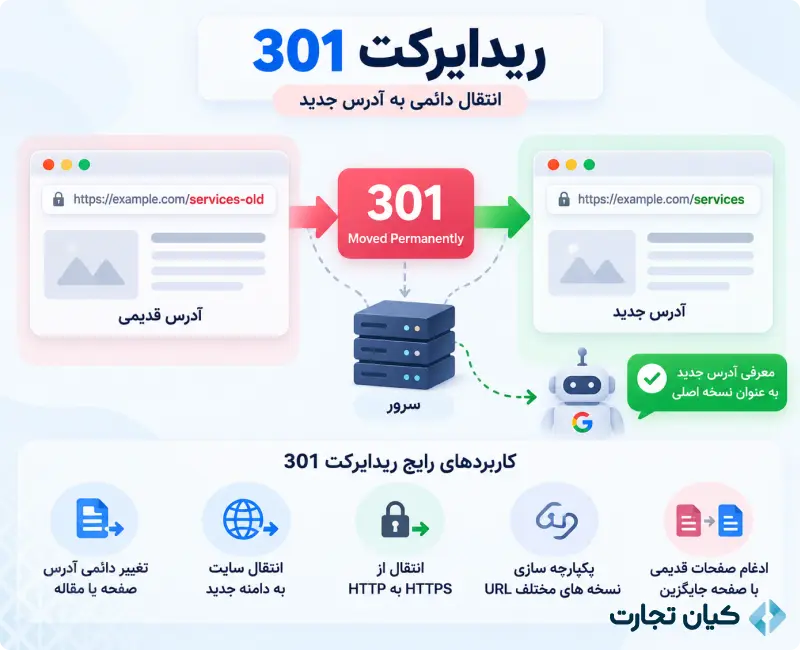 انواع ریدایرکت