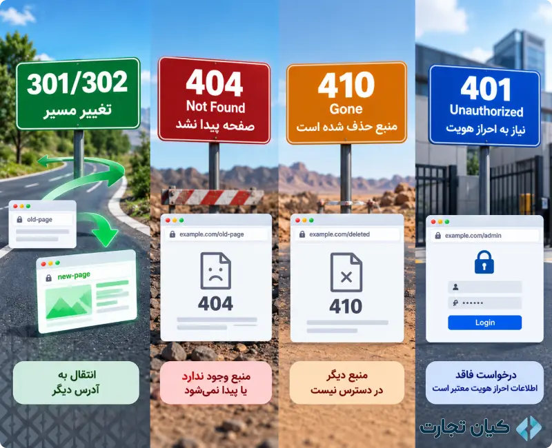 انواع ریدایرکت
