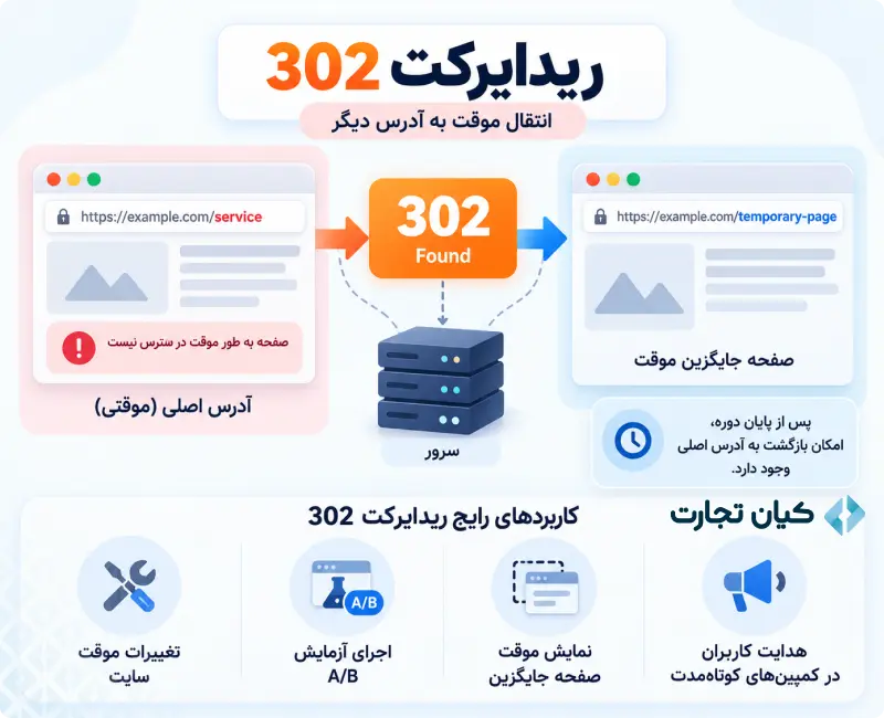 انواع ریدایرکت