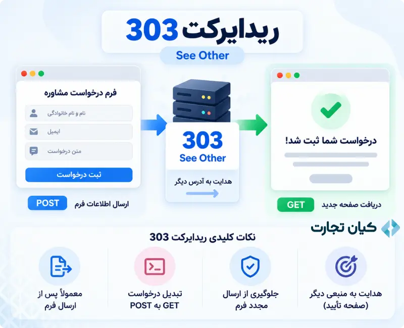 انواع ریدایرکت