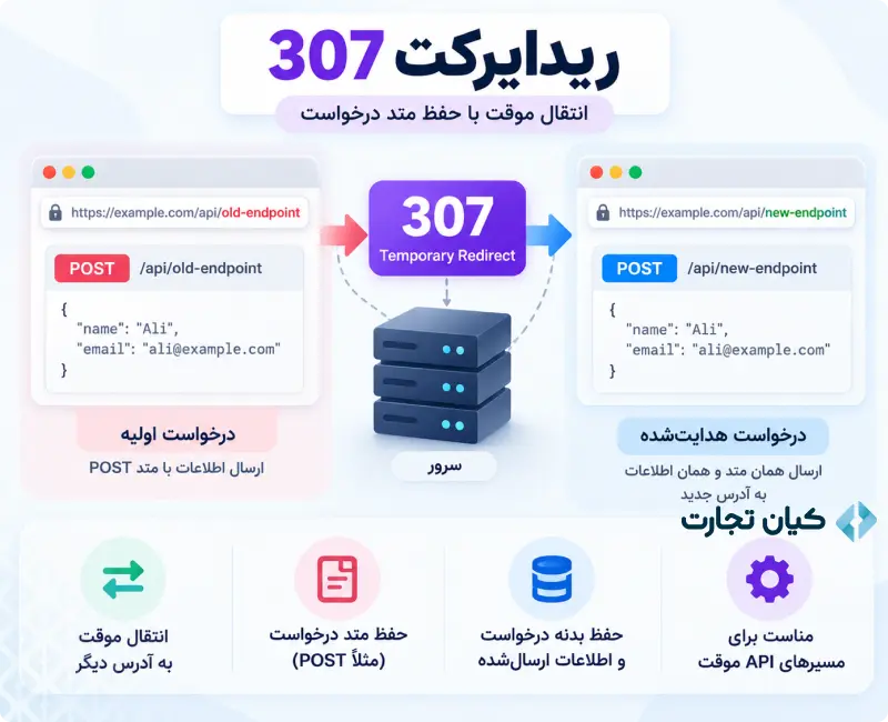 انواع ریدایرکت