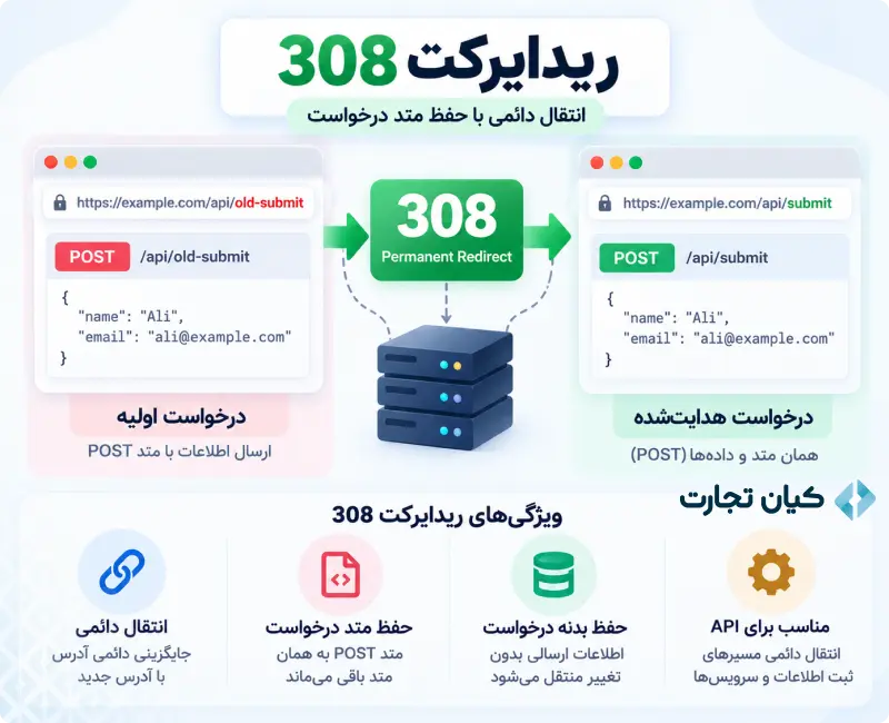 انواع ریدایرکت