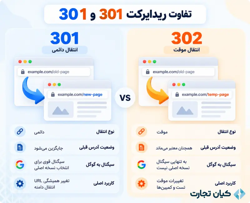 انواع ریدایرکت