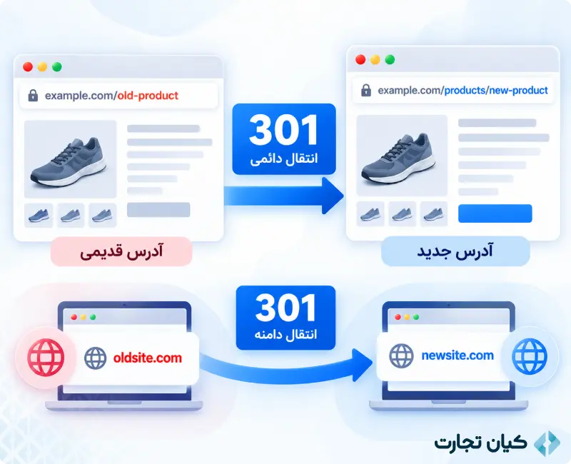 انواع ریدایرکت