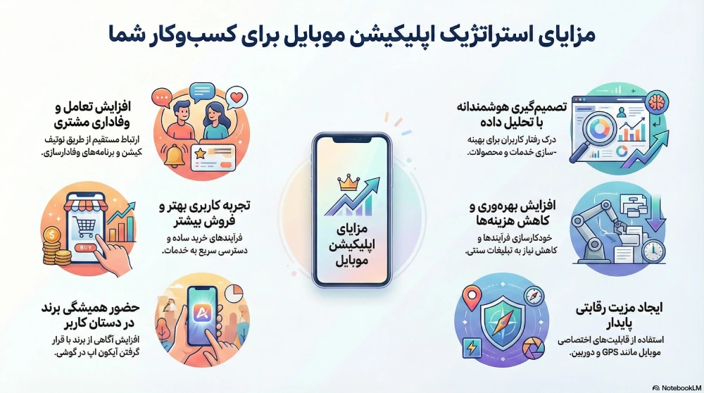 mobile-application
