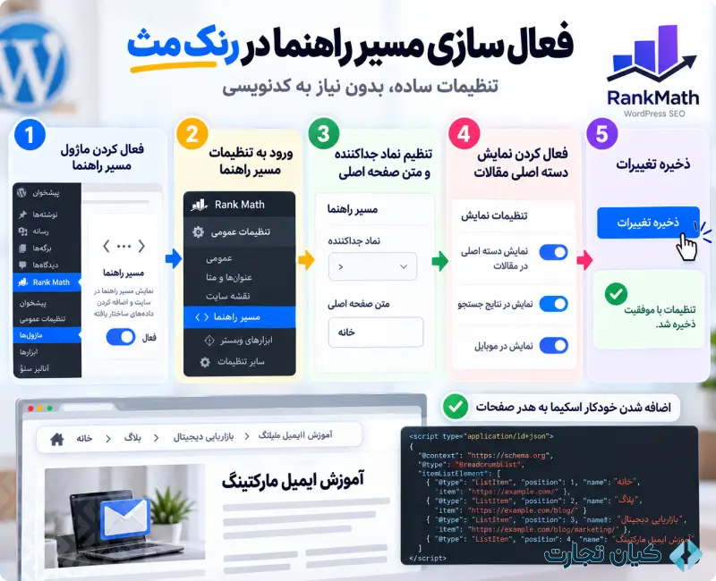 بردکرامب و کاربرد آن در طراحی سایت