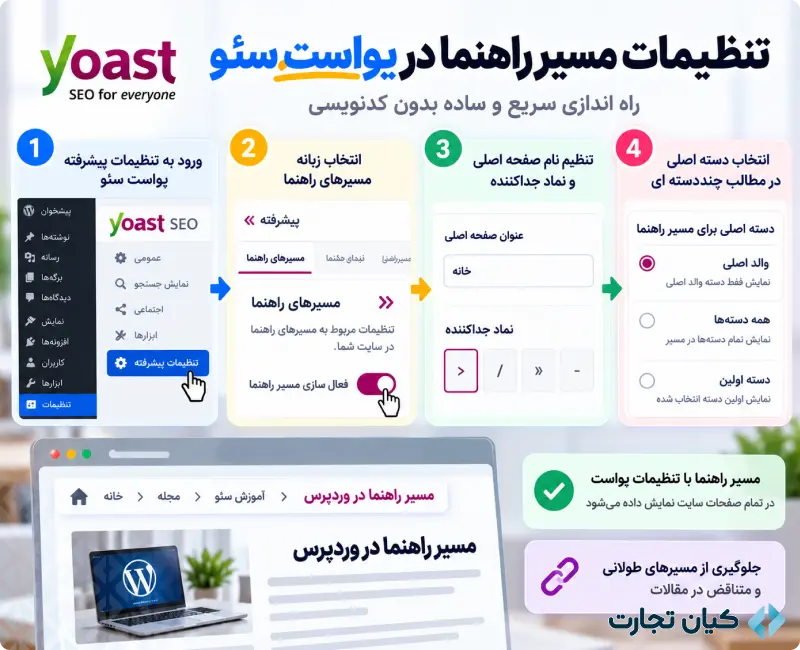 بردکرامب و کاربرد آن در طراحی سایت