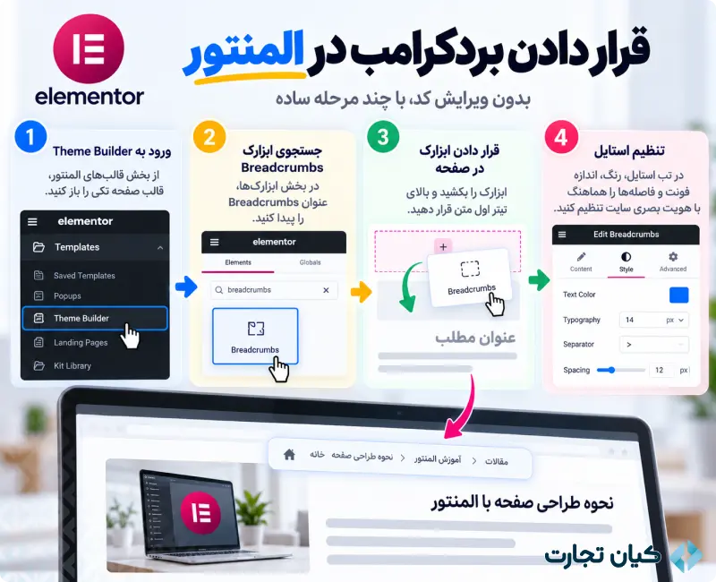 بردکرامب و کاربرد آن در طراحی سایت