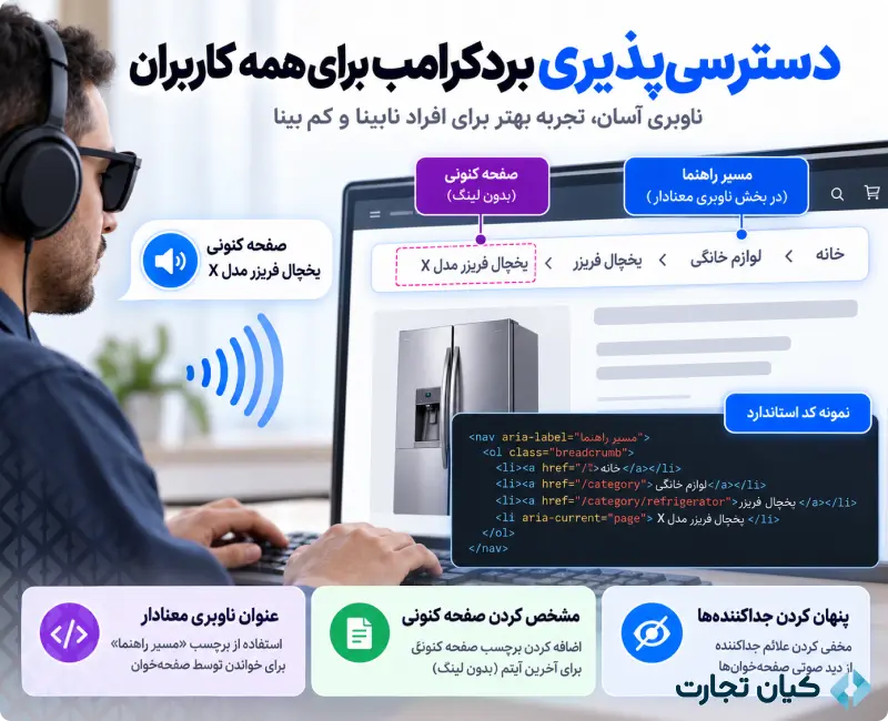 بردکرامب و کاربرد آن در طراحی سایت
