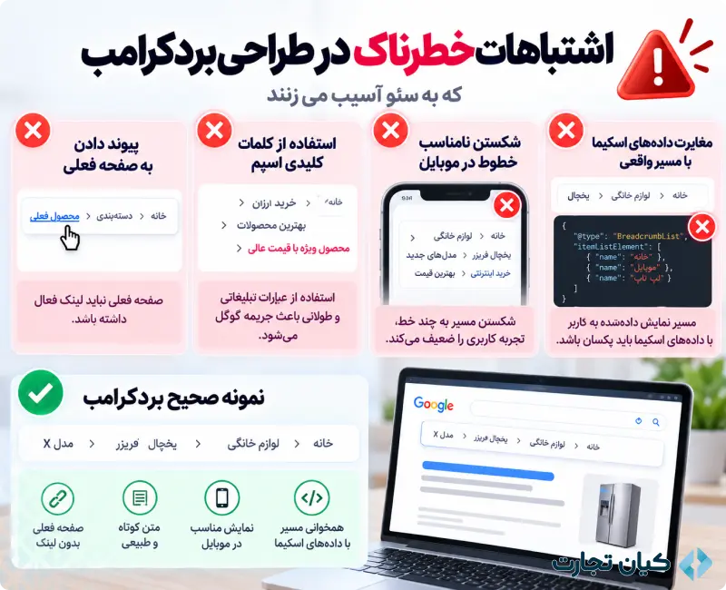 بردکرامب و کاربرد آن در طراحی سایت