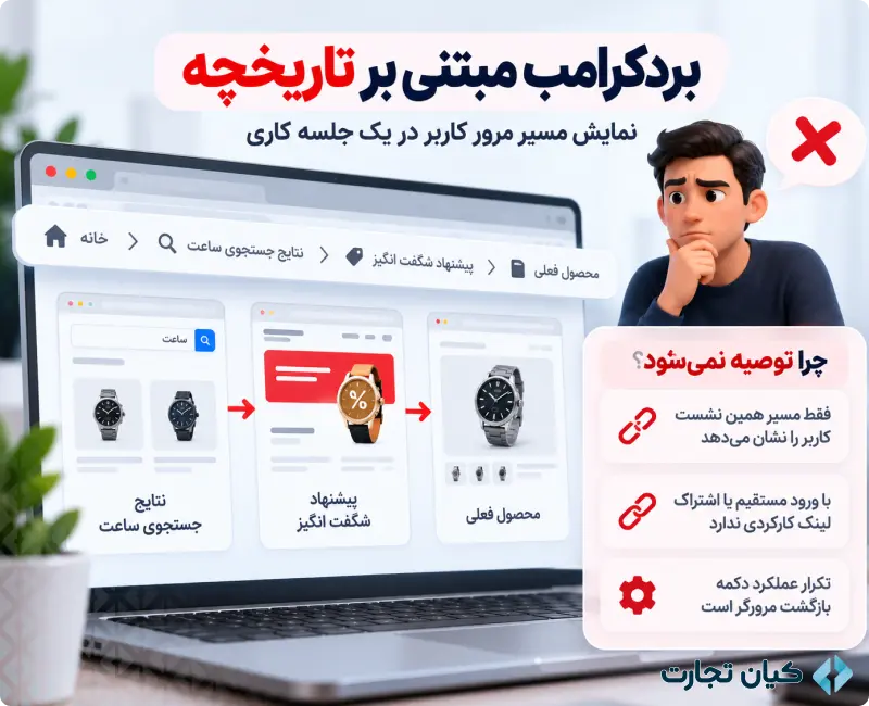 بردکرامب و کاربرد آن در طراحی سایت