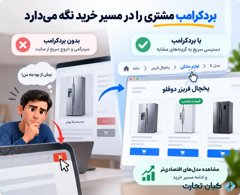 بردکرامب و کاربرد آن در طراحی سایت
