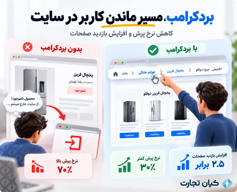 بردکرامب و کاربرد آن در طراحی سایت