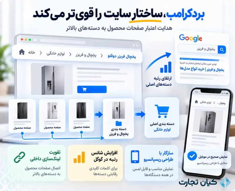 بردکرامب و کاربرد آن در طراحی سایت