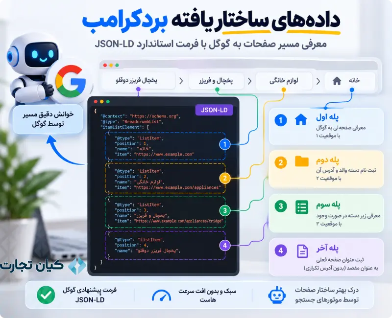 بردکرامب و کاربرد آن در طراحی سایت
