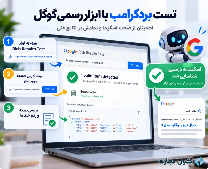 بردکرامب و کاربرد آن در طراحی سایت
