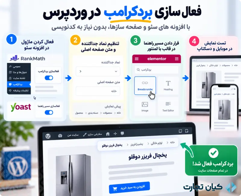 بردکرامب و کاربرد آن در طراحی سایت