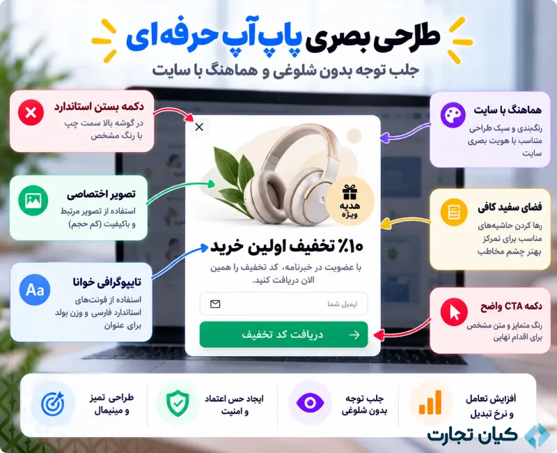 پاپ آپ در طراحی سایت