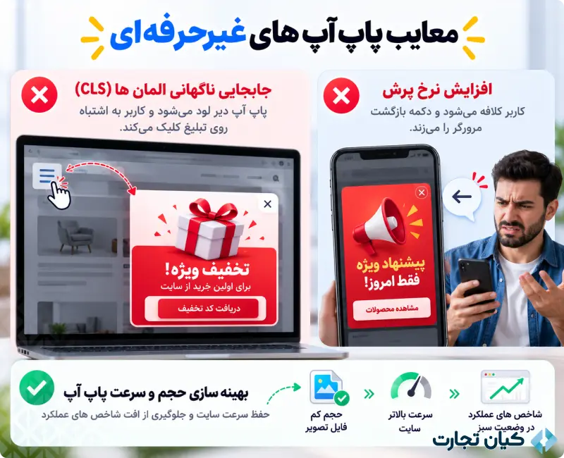 پاپ آپ در طراحی سایت