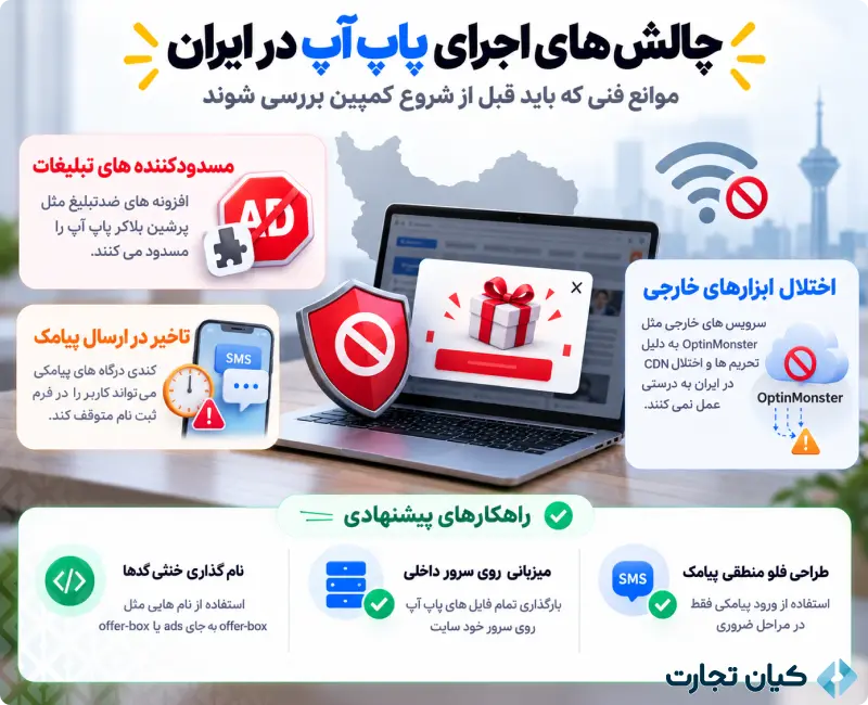 پاپ آپ در طراحی سایت