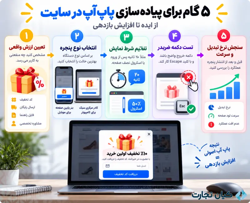 پاپ آپ در طراحی سایت