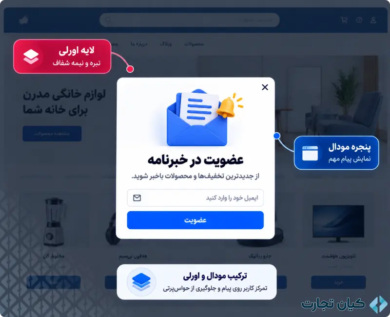 پاپ آپ در طراحی سایت