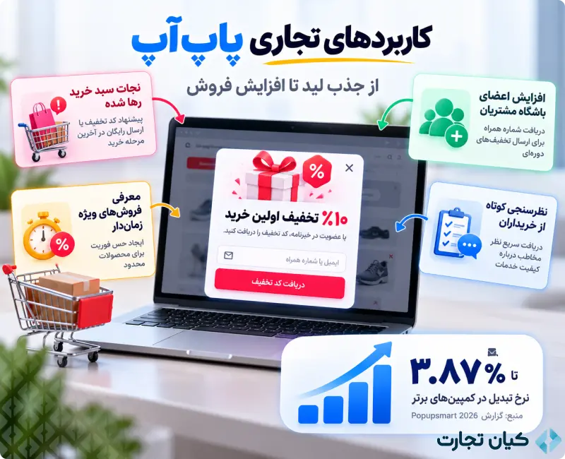 پاپ آپ در طراحی سایت