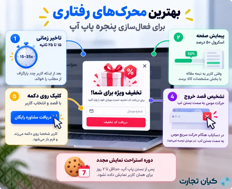 پاپ آپ در طراحی سایت