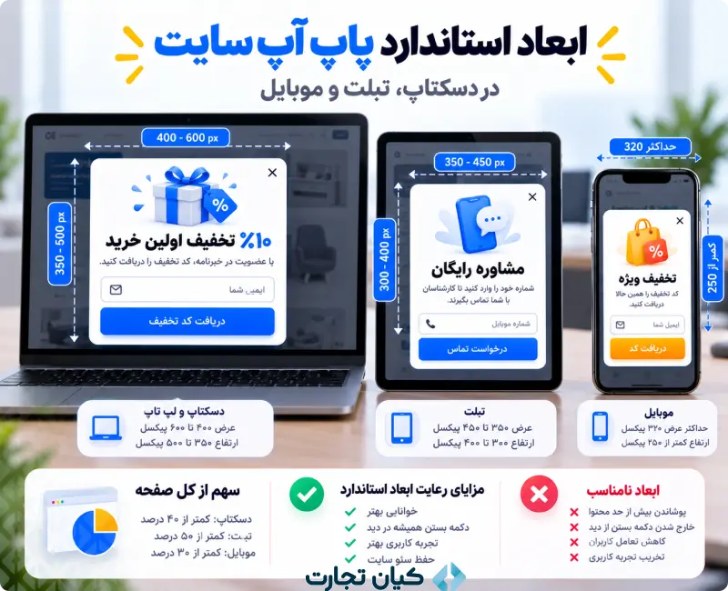 پاپ آپ در طراحی سایت