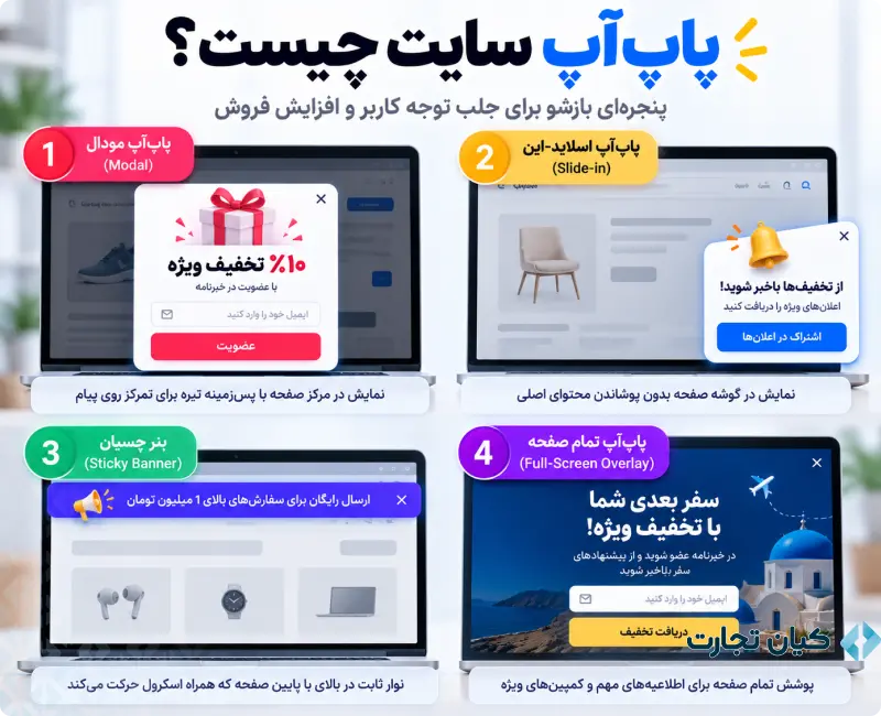 پاپ آپ در طراحی سایت